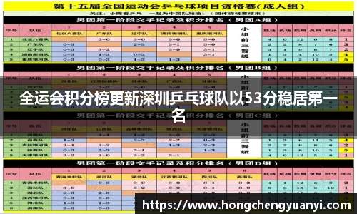 全运会积分榜更新深圳乒乓球队以53分稳居第一名