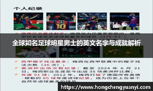 全球知名足球明星男士的英文名字与成就解析