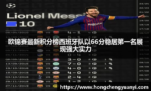 欧锦赛最新积分榜西班牙队以66分稳居第一名展现强大实力