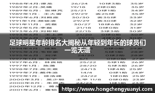 足球明星年龄排名大揭秘从年轻到年长的球员们一览无遗